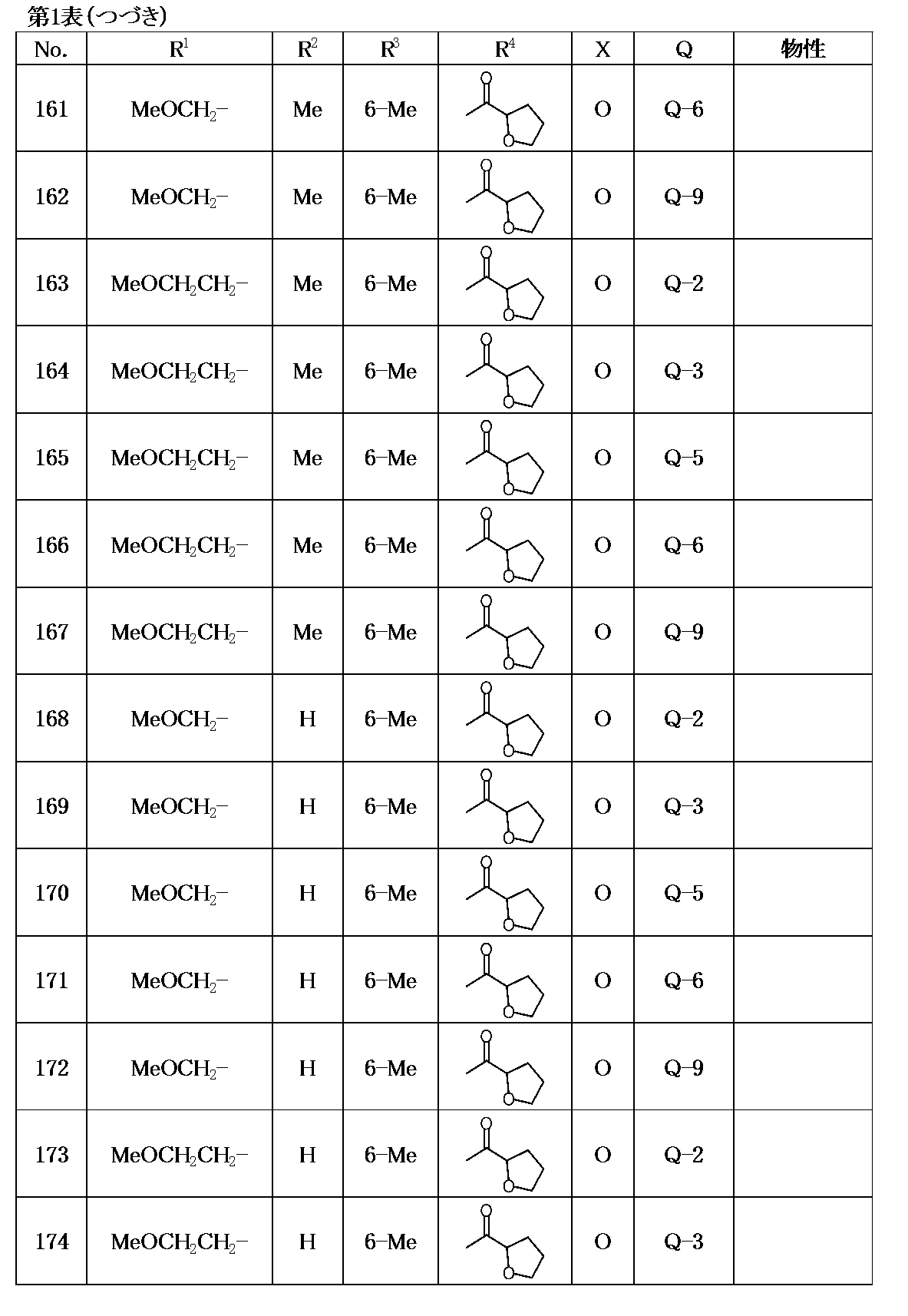 Figure JPOXMLDOC01-appb-T000024