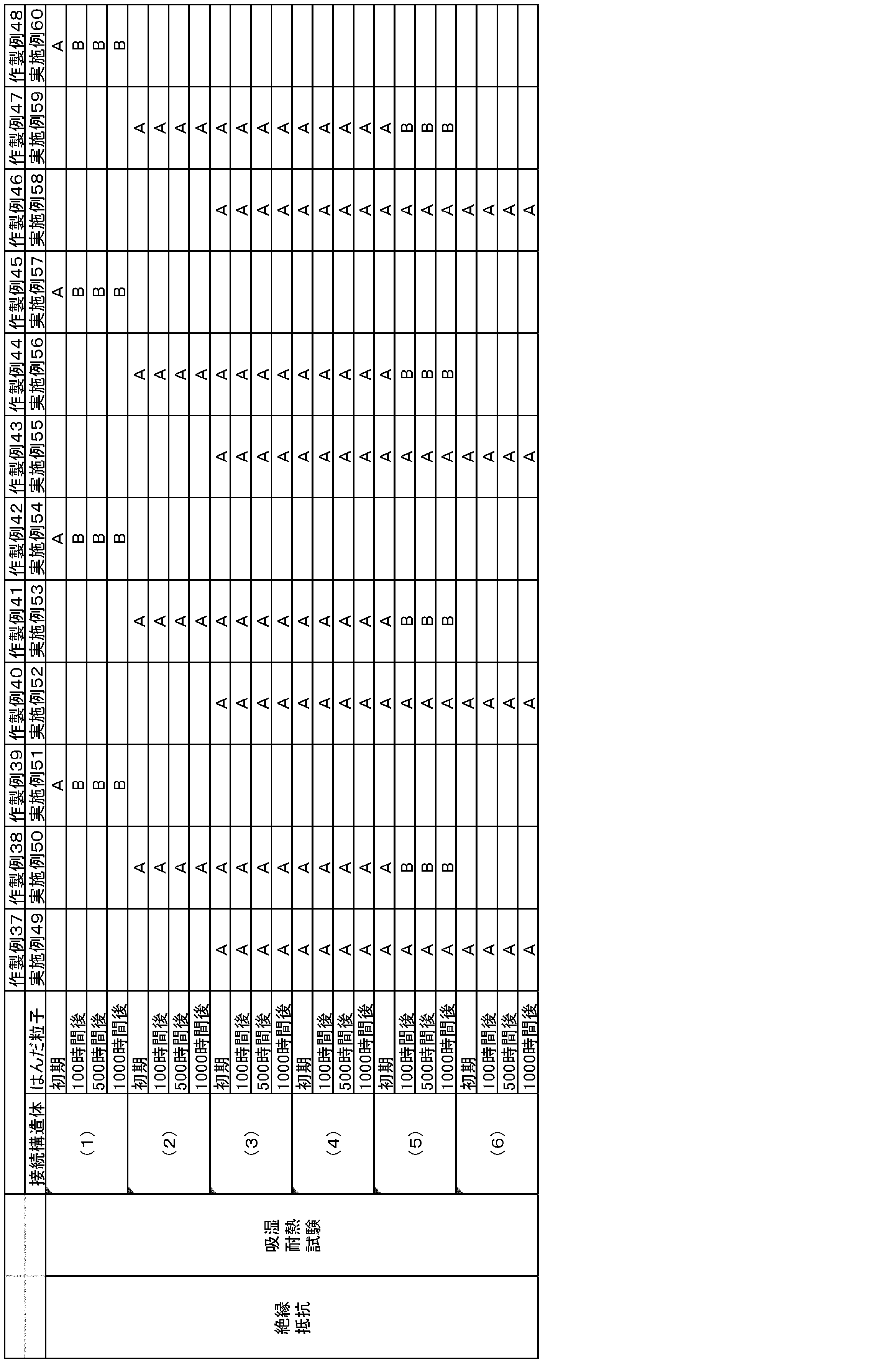 Figure JPOXMLDOC01-appb-T000018