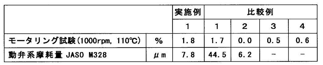 Figure JPOXMLDOC01-appb-T000008