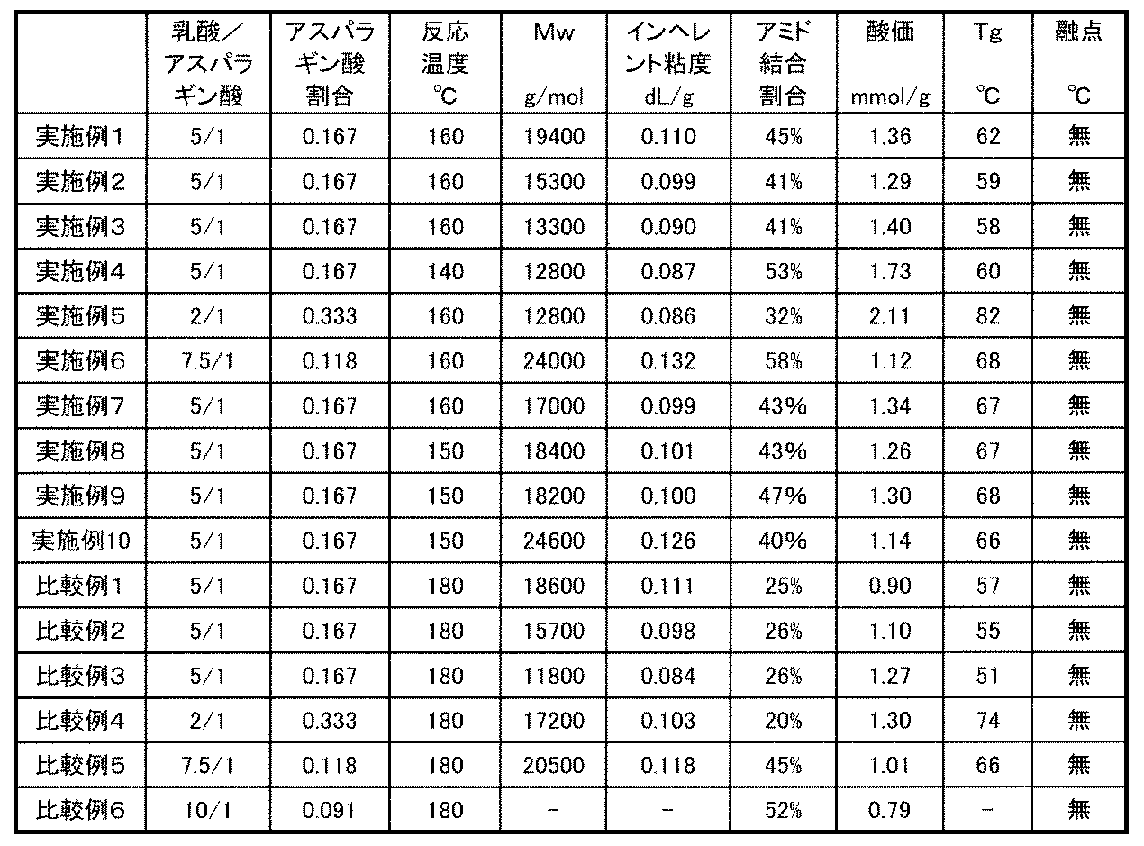Figure JPOXMLDOC01-appb-T000002