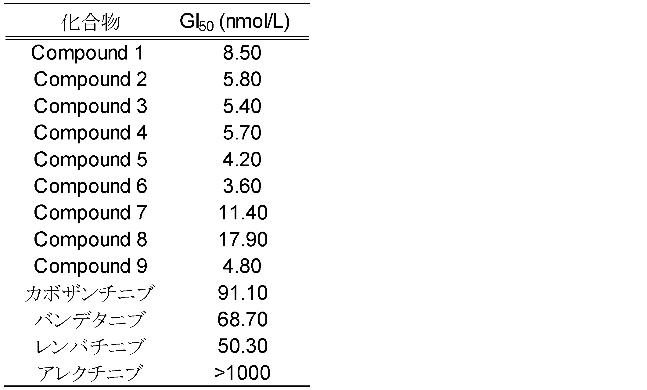 Figure JPOXMLDOC01-appb-T000008