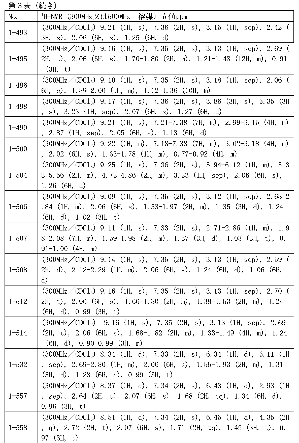 Figure JPOXMLDOC01-appb-T000090