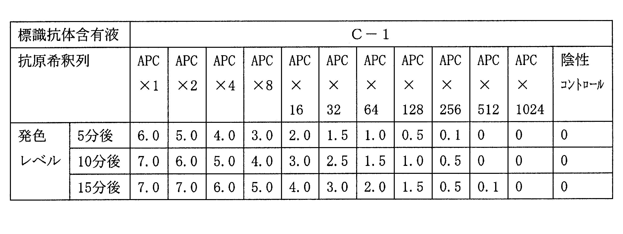 Figure JPOXMLDOC01-appb-T000022