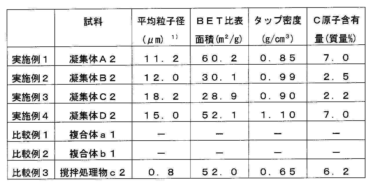 Figure JPOXMLDOC01-appb-T000003