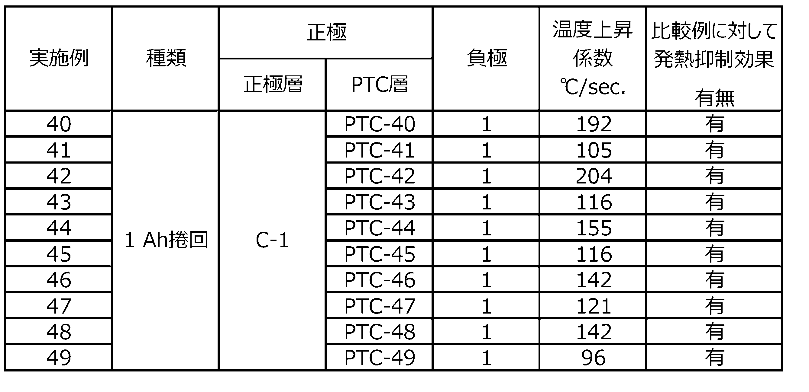 Figure JPOXMLDOC01-appb-T000016