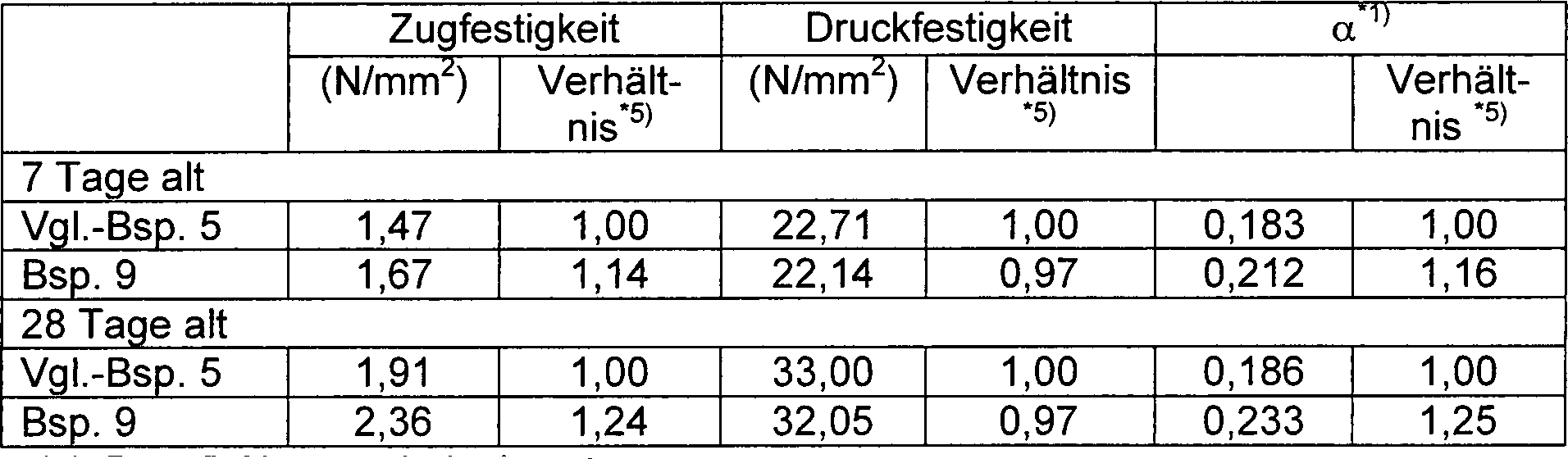 Figure 00320001