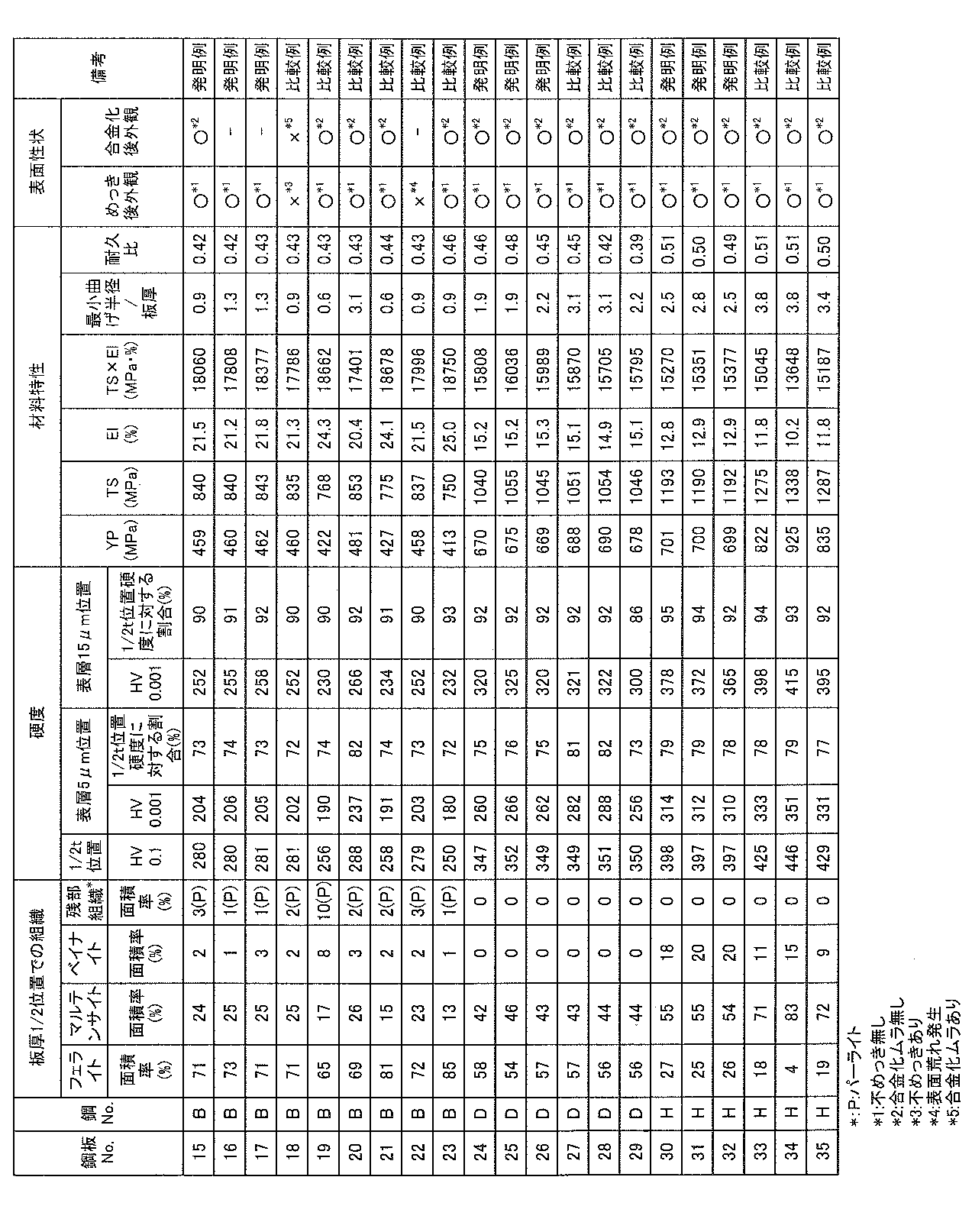 Figure JPOXMLDOC01-appb-T000005