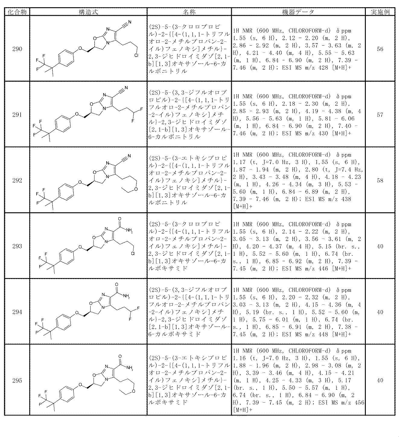 Figure JPOXMLDOC01-appb-T000076
