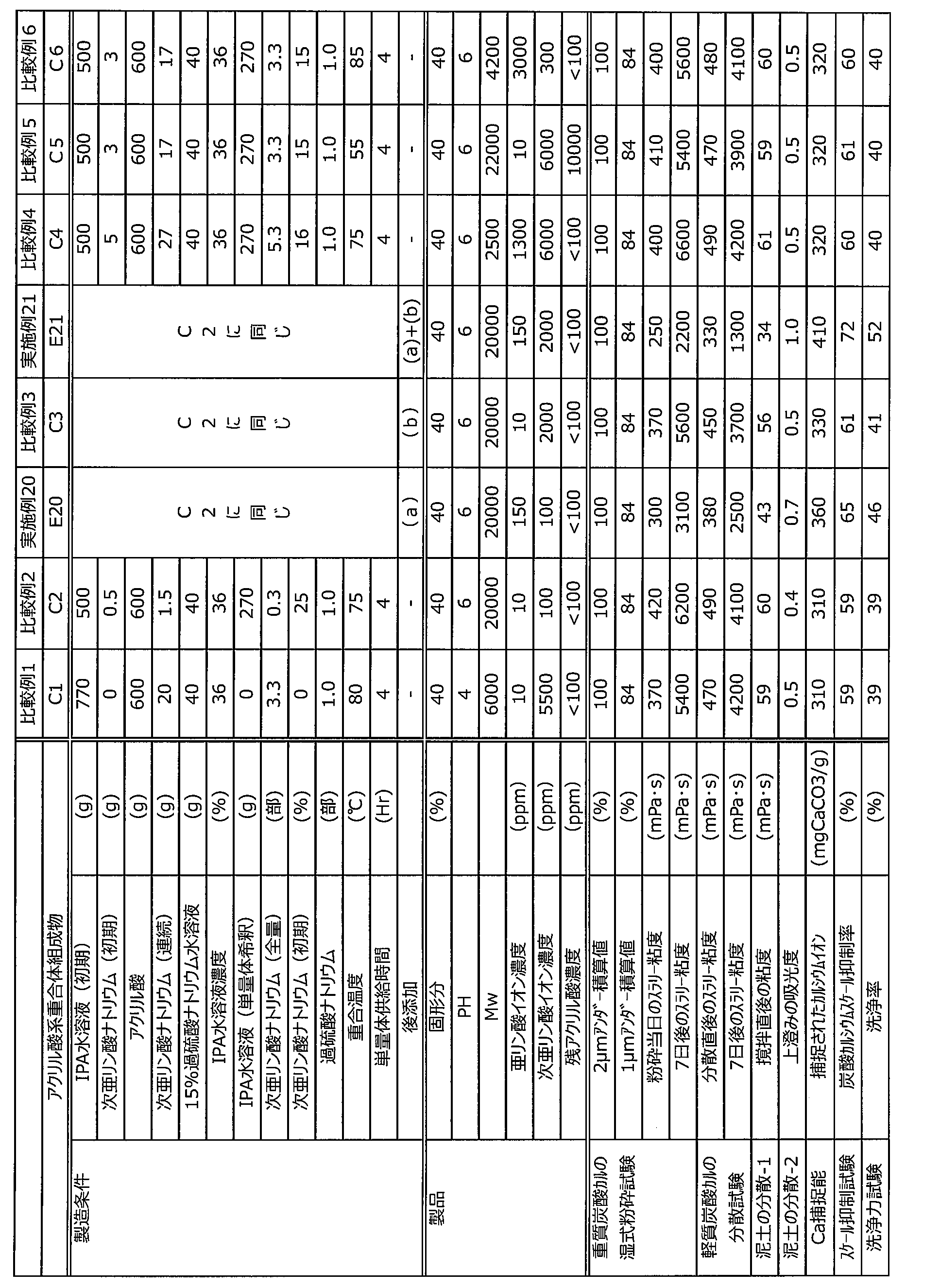 Figure JPOXMLDOC01-appb-T000004