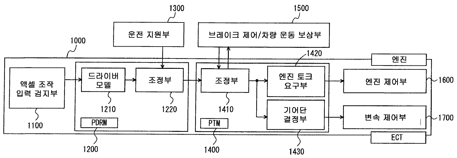 KR100907849B1 - 차량 제어 장치 - Google Patents