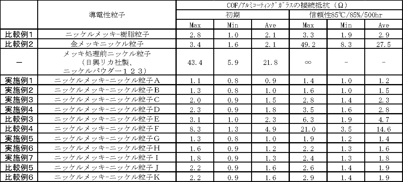 Figure JPOXMLDOC01-appb-T000003