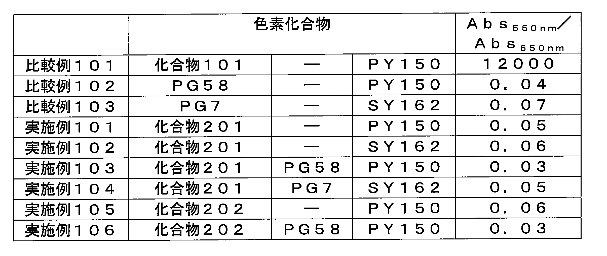 Figure JPOXMLDOC01-appb-T000166