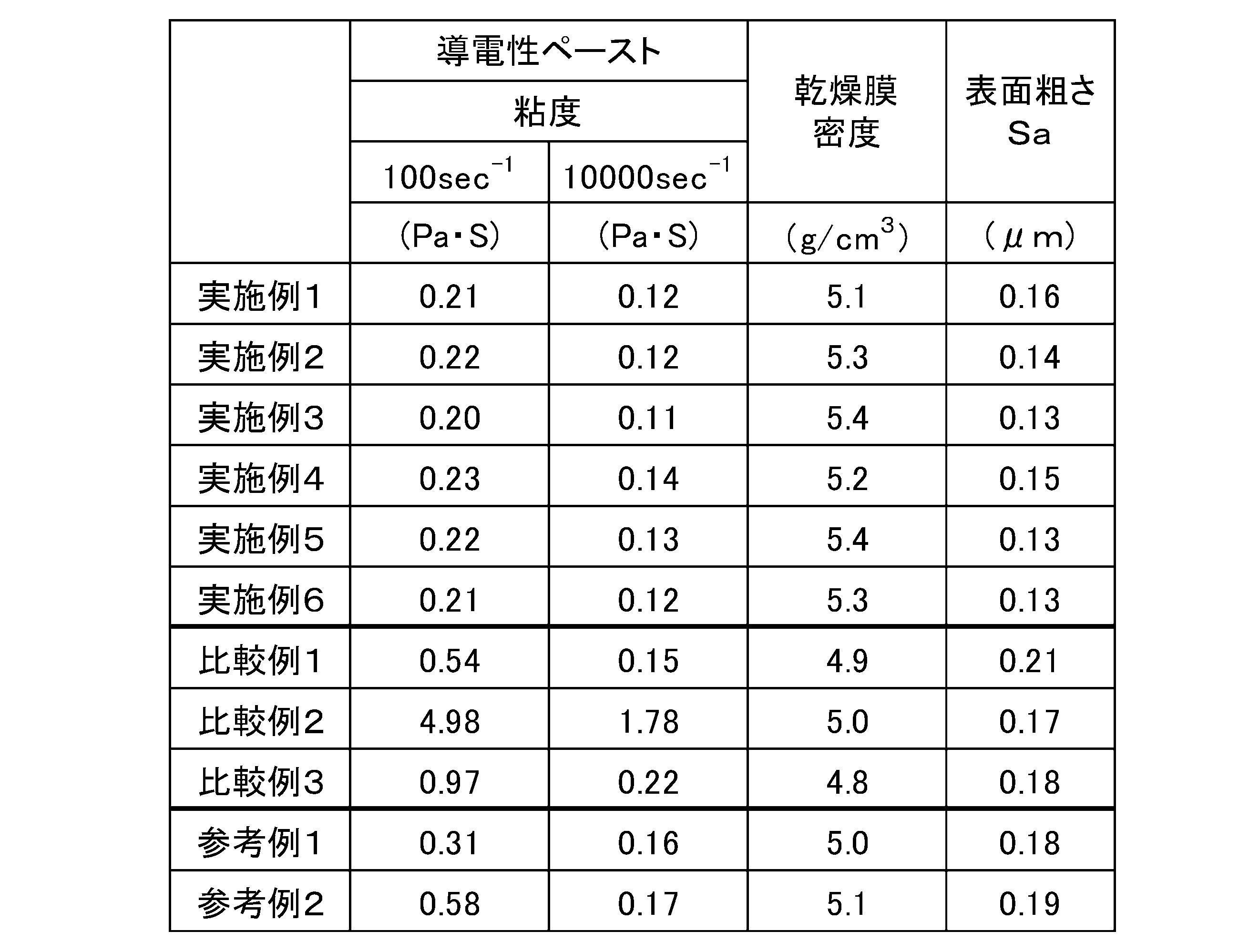Figure JPOXMLDOC01-appb-T000002