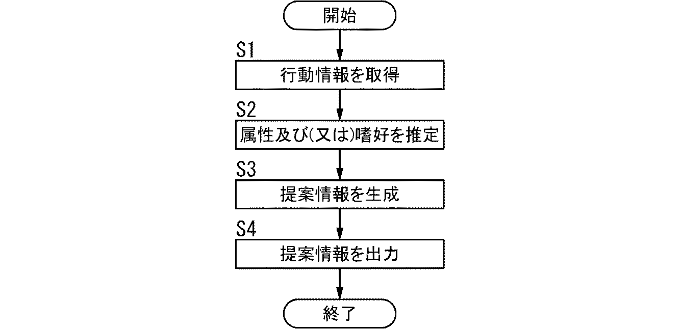 Figure 2019207664