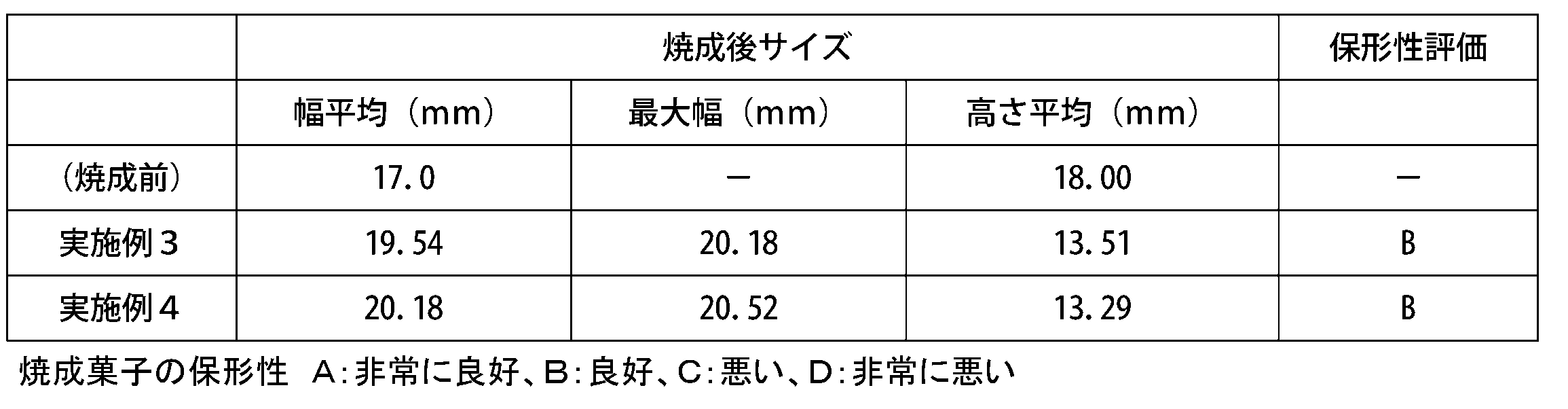 Figure JPOXMLDOC01-appb-T000004
