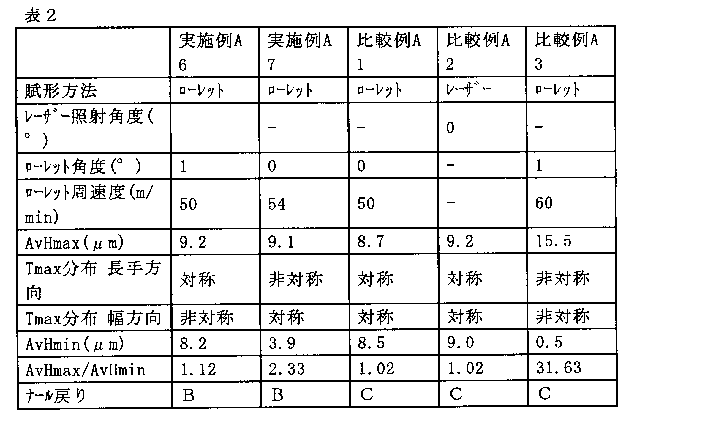 Figure JPOXMLDOC01-appb-T000002
