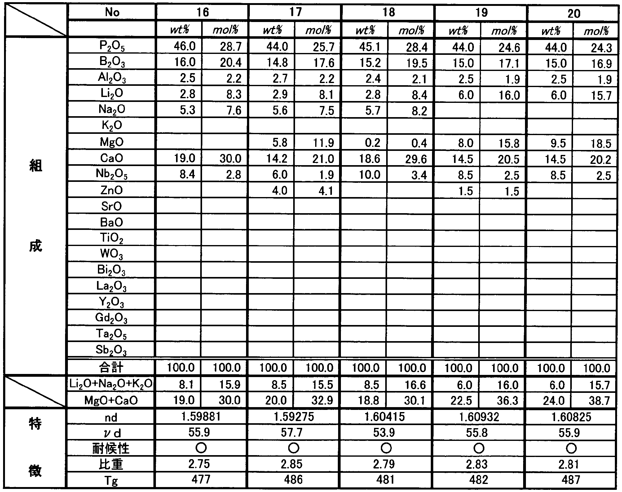 Figure JPOXMLDOC01-appb-I000004