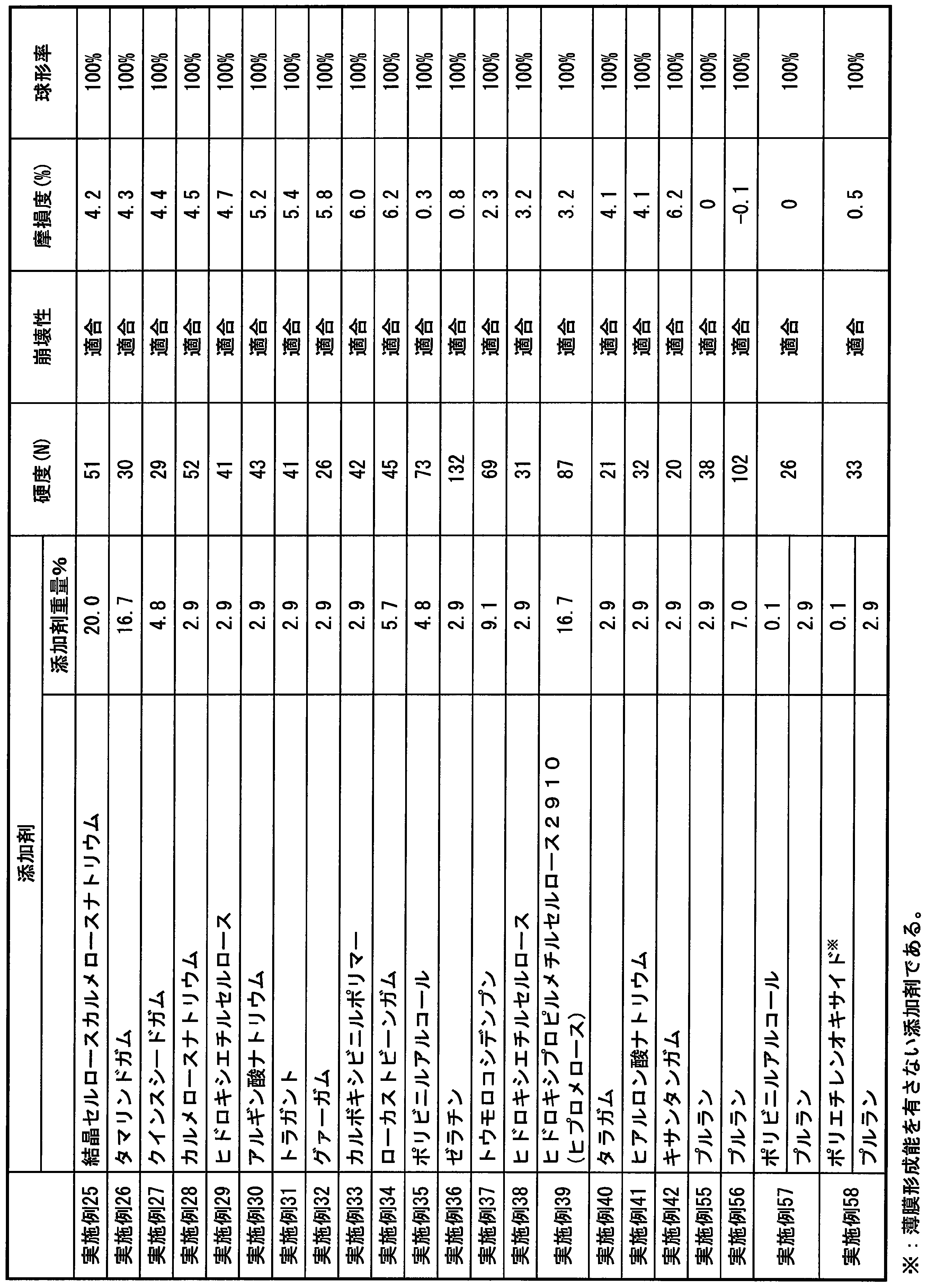 Figure JPOXMLDOC01-appb-T000020