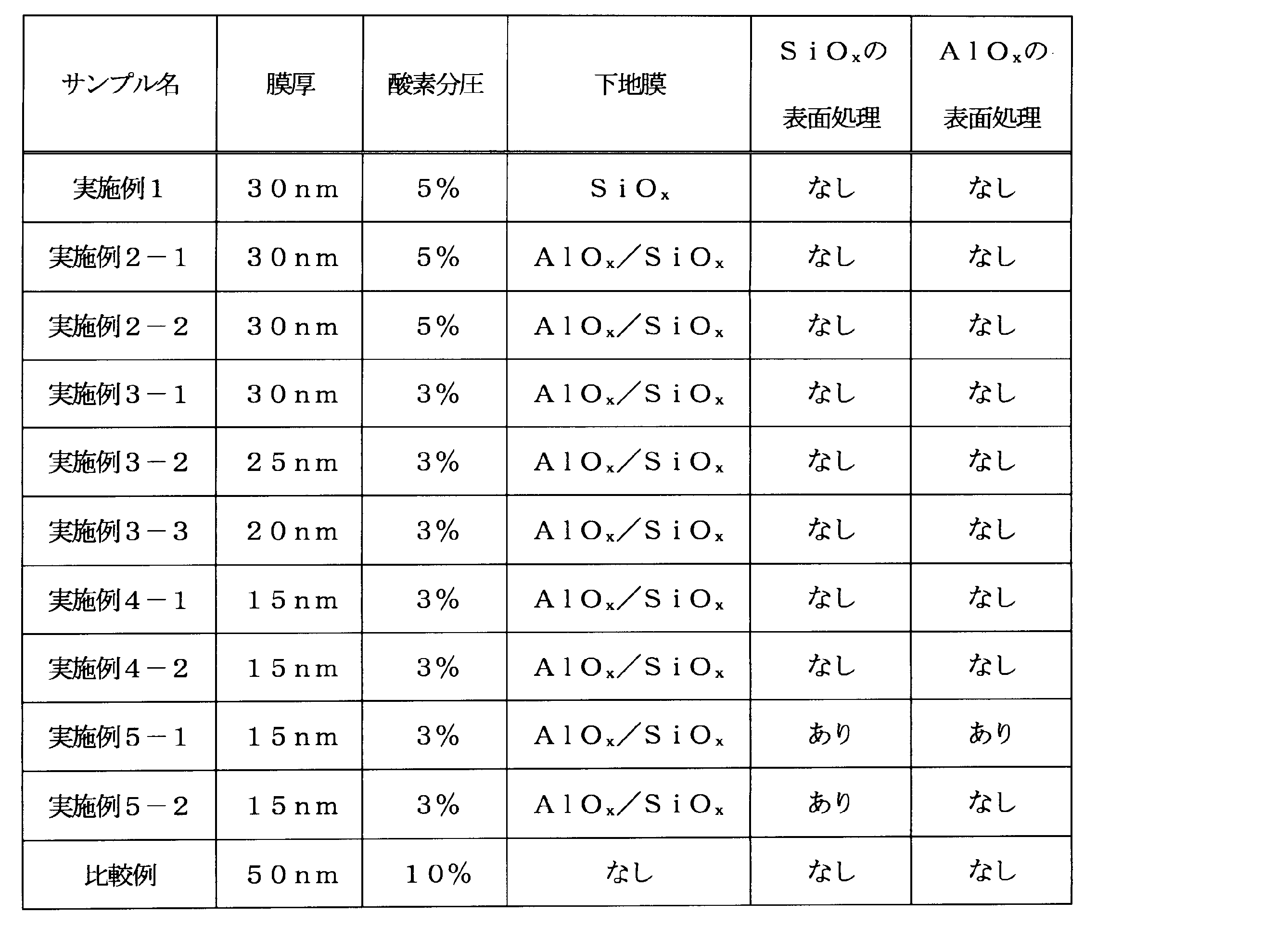 Figure JPOXMLDOC01-appb-T000009