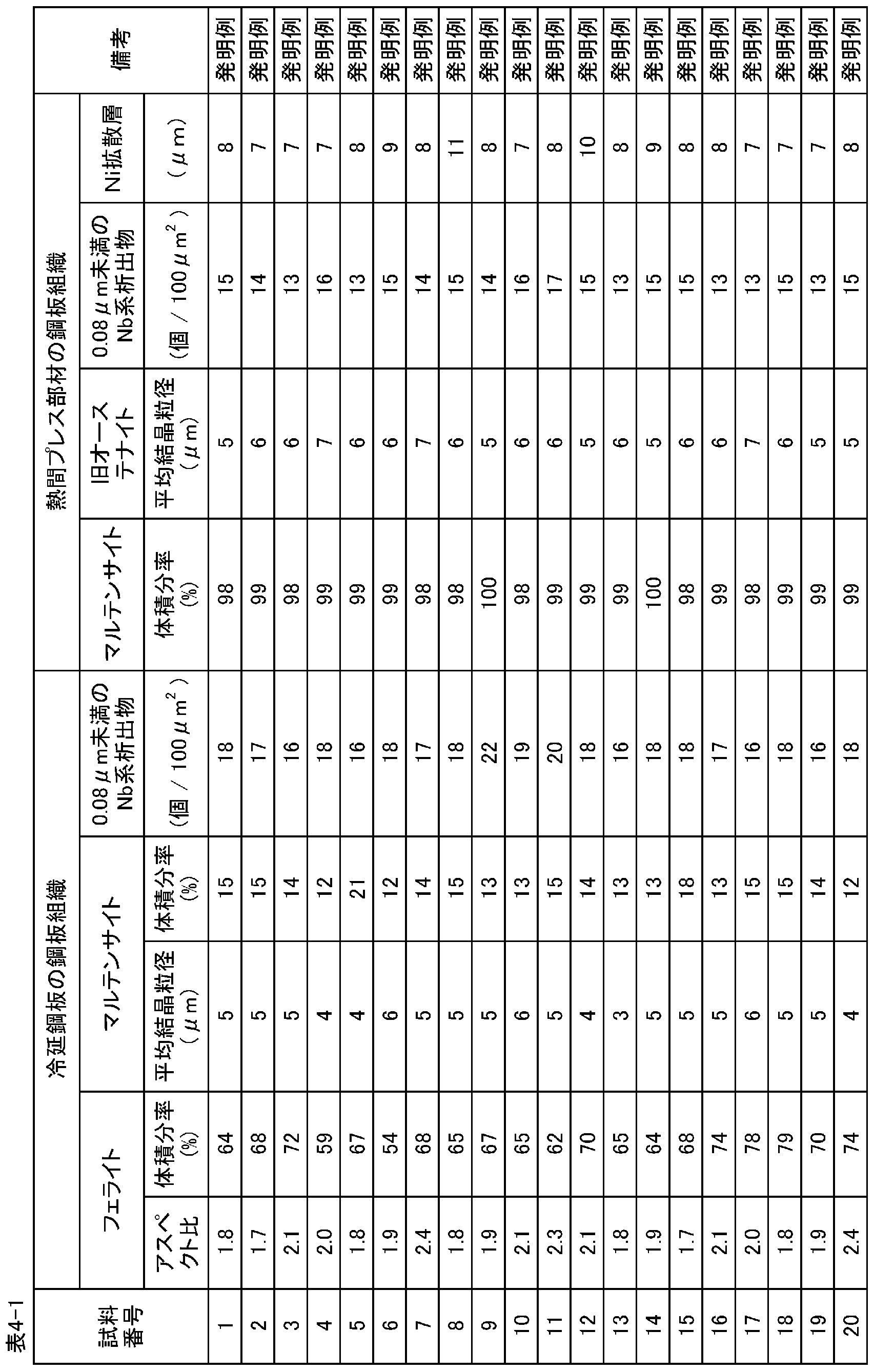 Figure JPOXMLDOC01-appb-T000006