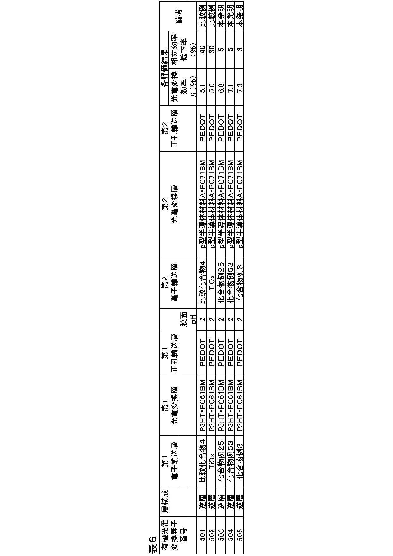 Figure JPOXMLDOC01-appb-T000065