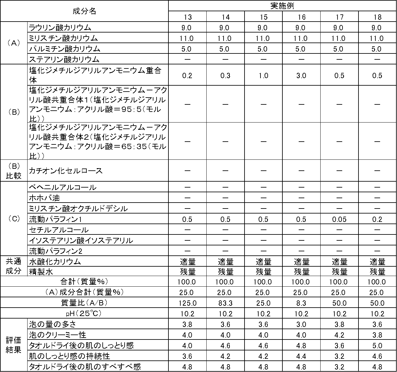 Figure JPOXMLDOC01-appb-T000007