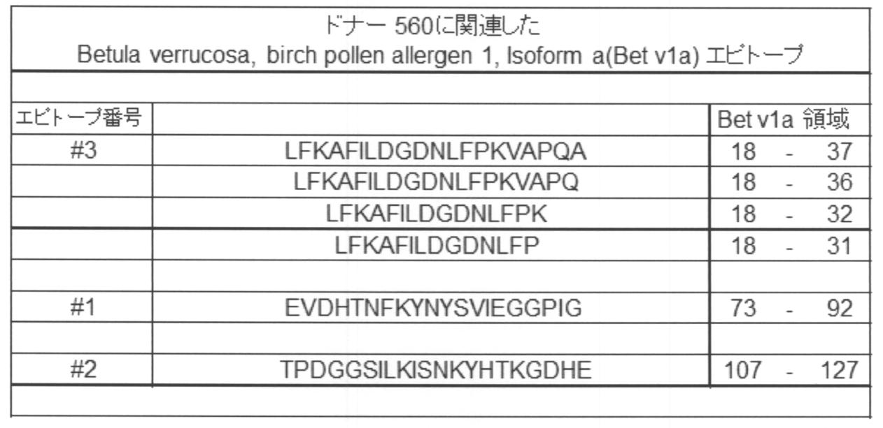 Figure JPOXMLDOC01-appb-T000008