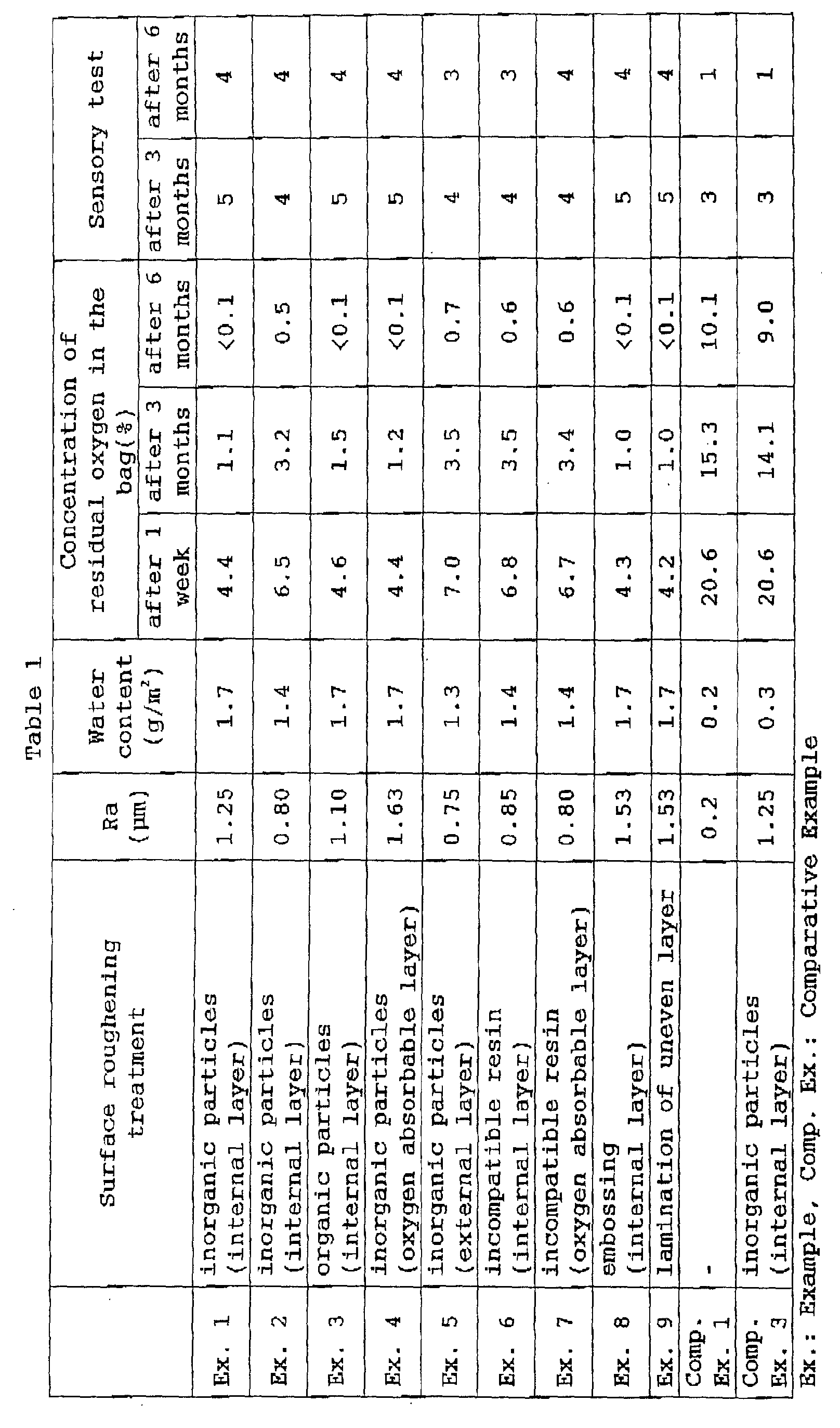 Figure 00500001