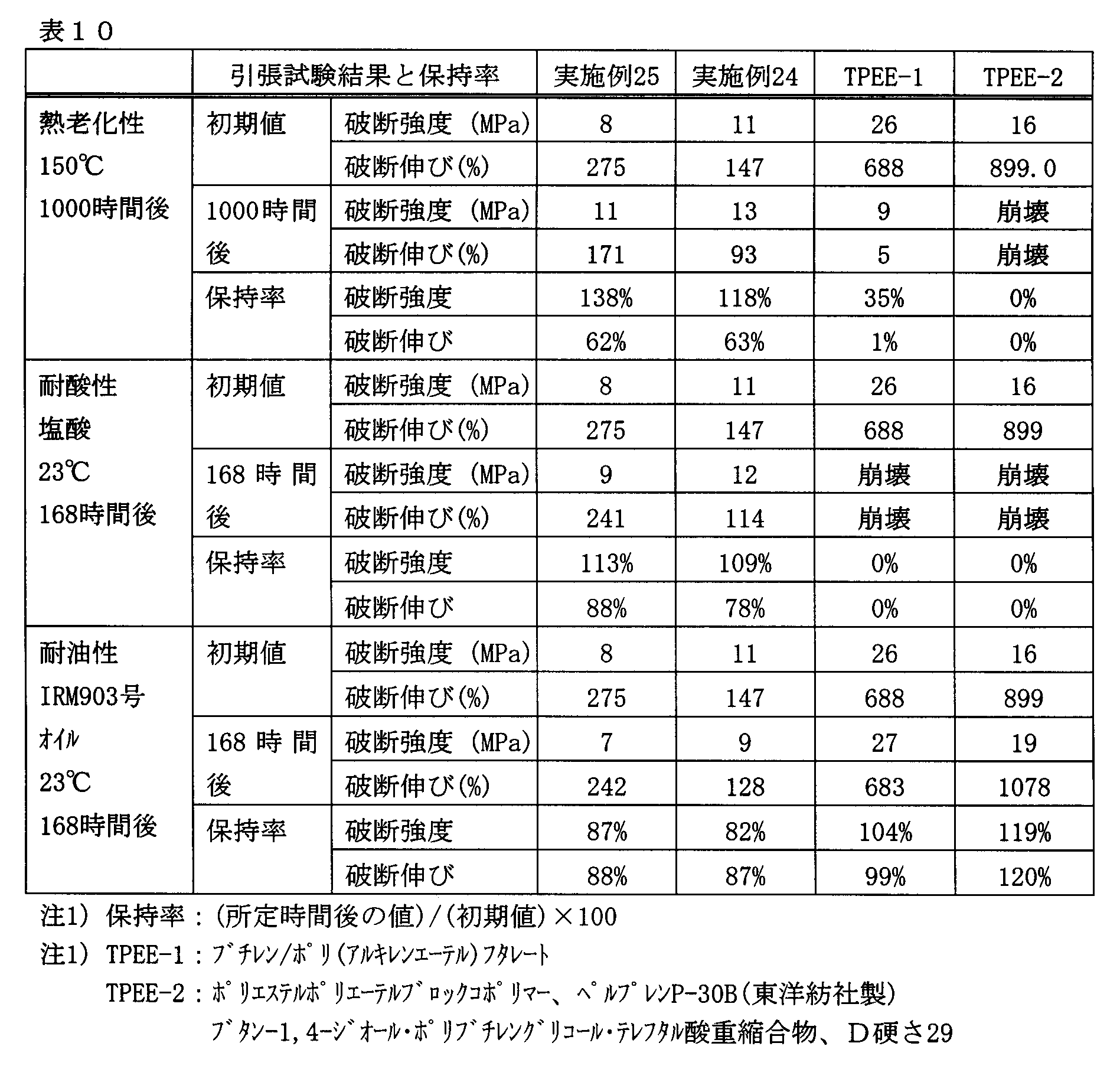 Figure JPOXMLDOC01-appb-T000014