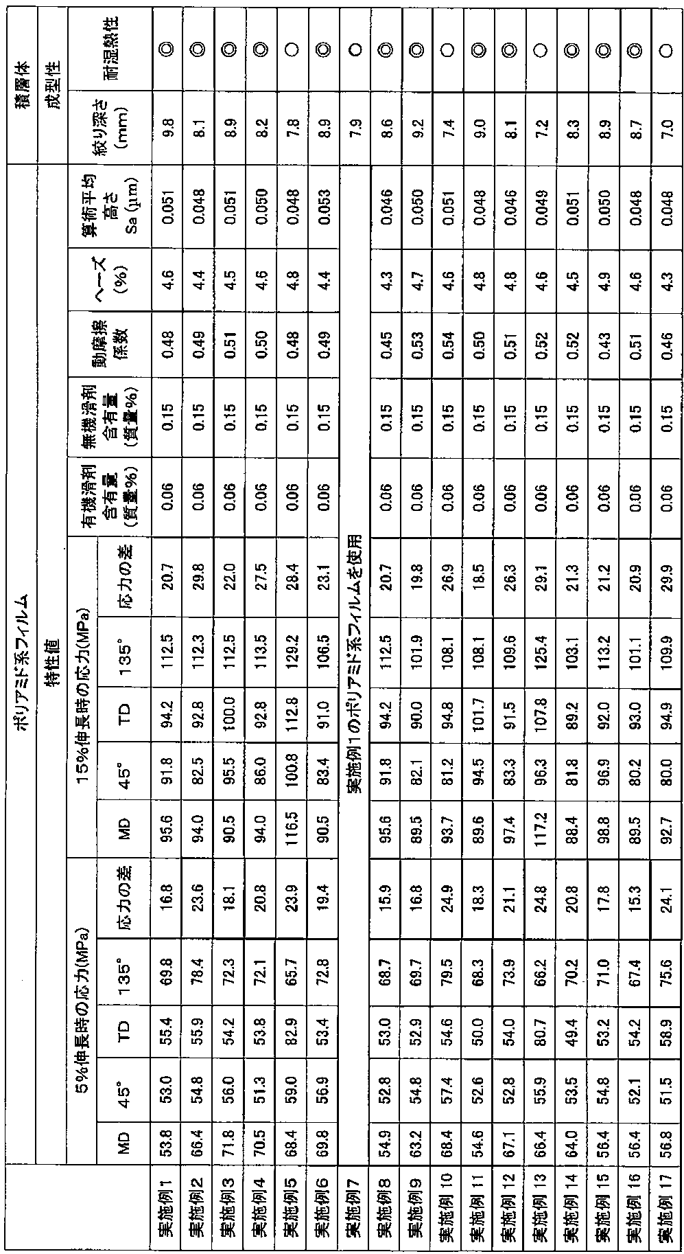 Figure JPOXMLDOC01-appb-T000008