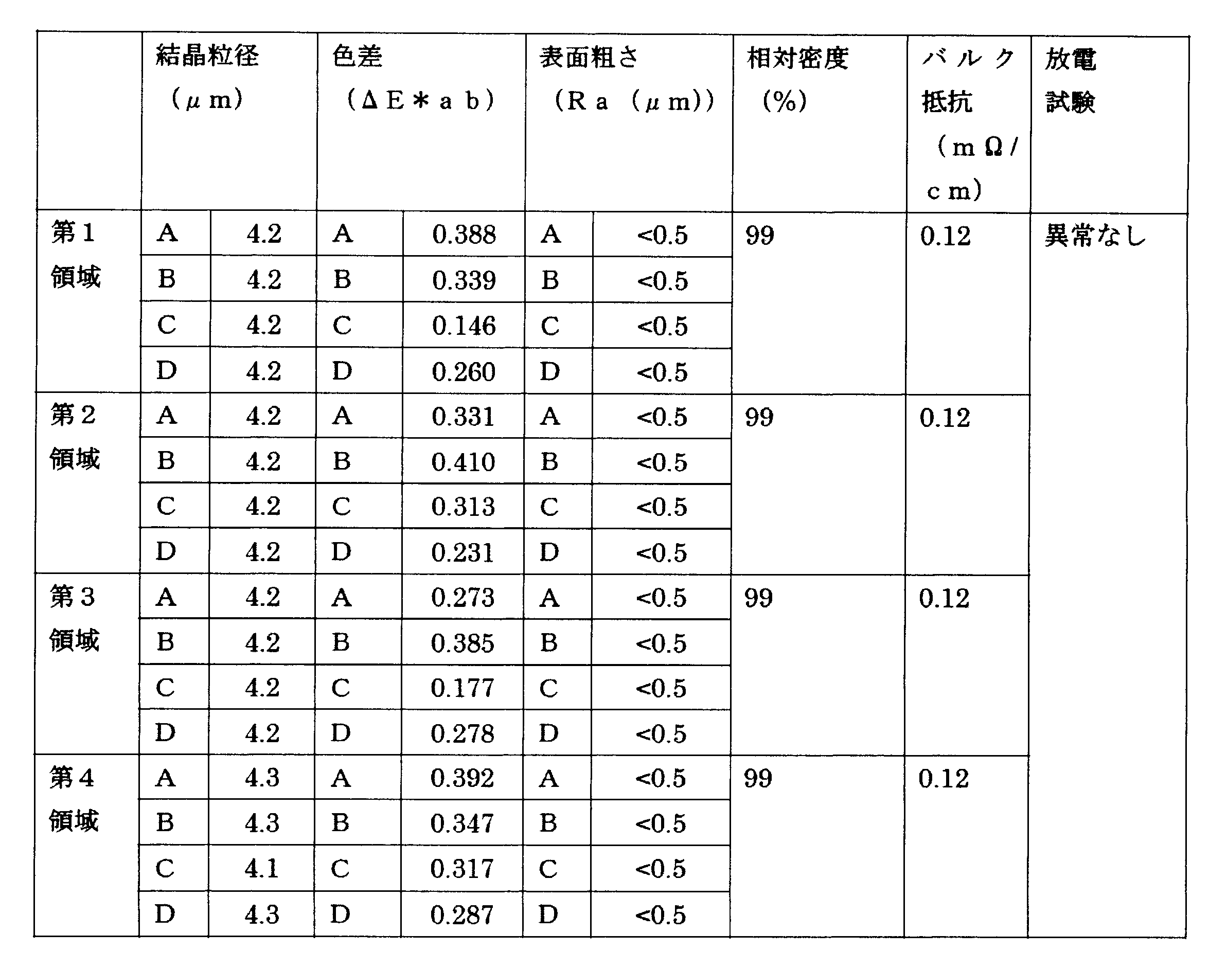Figure JPOXMLDOC01-appb-T000002