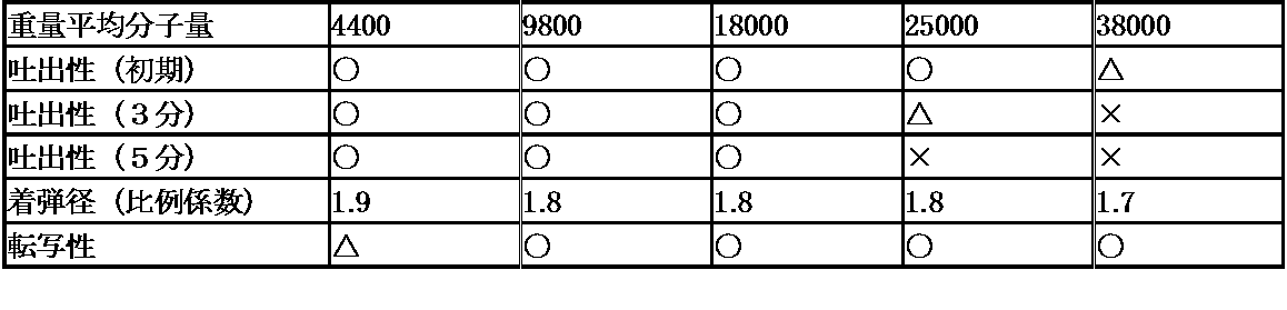 Figure JPOXMLDOC01-appb-T000002
