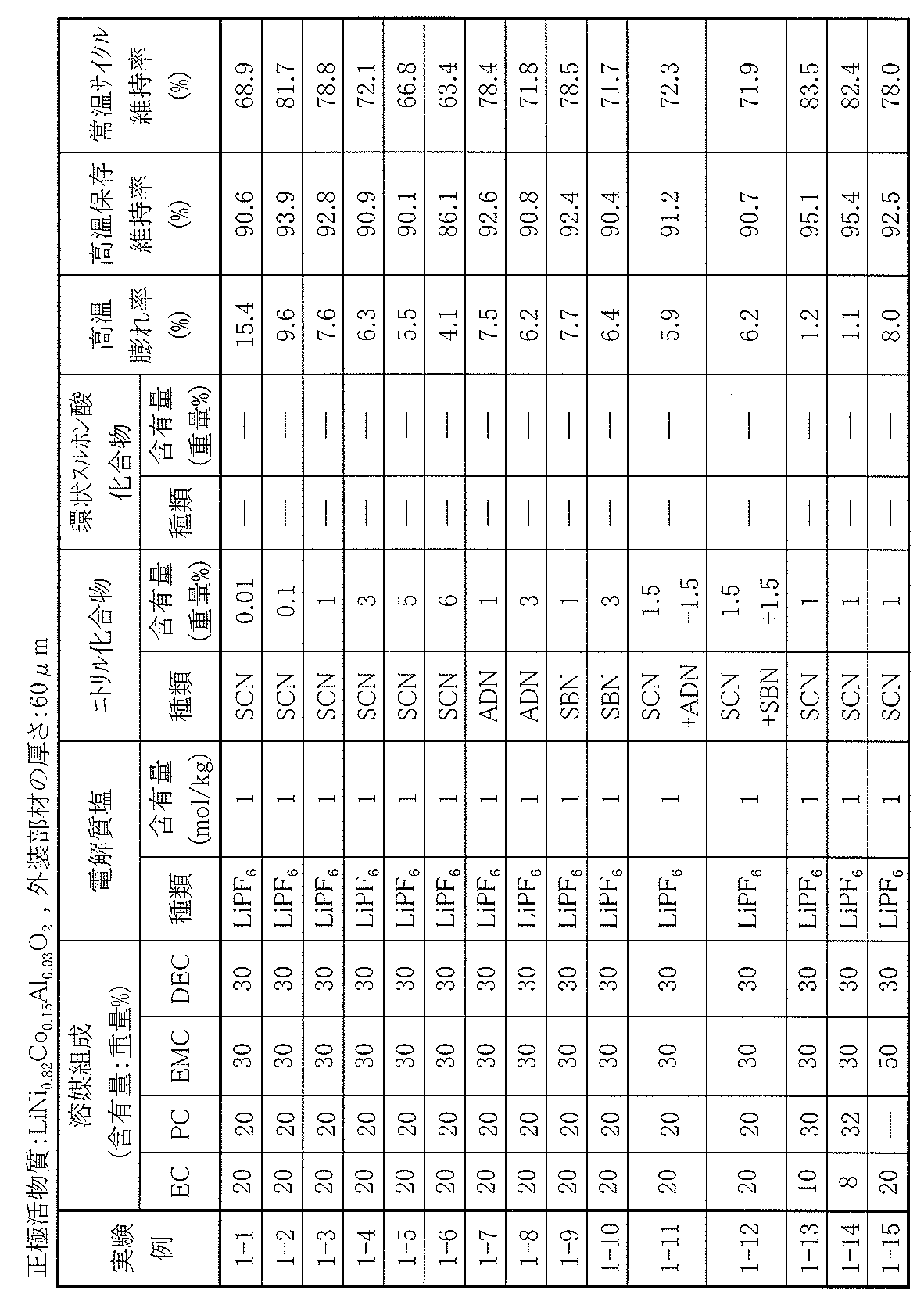 Figure JPOXMLDOC01-appb-T000015