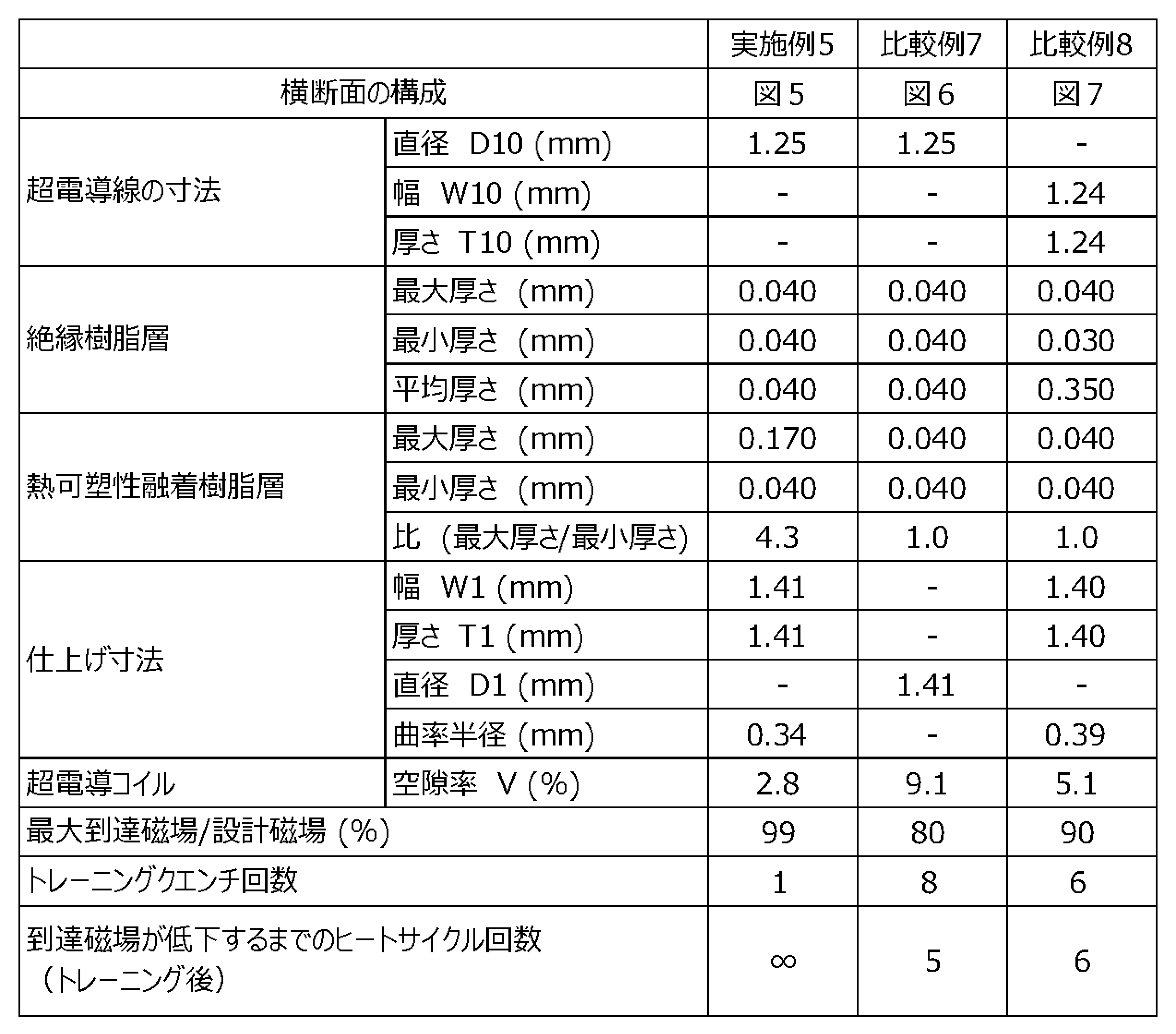 Figure JPOXMLDOC01-appb-T000003