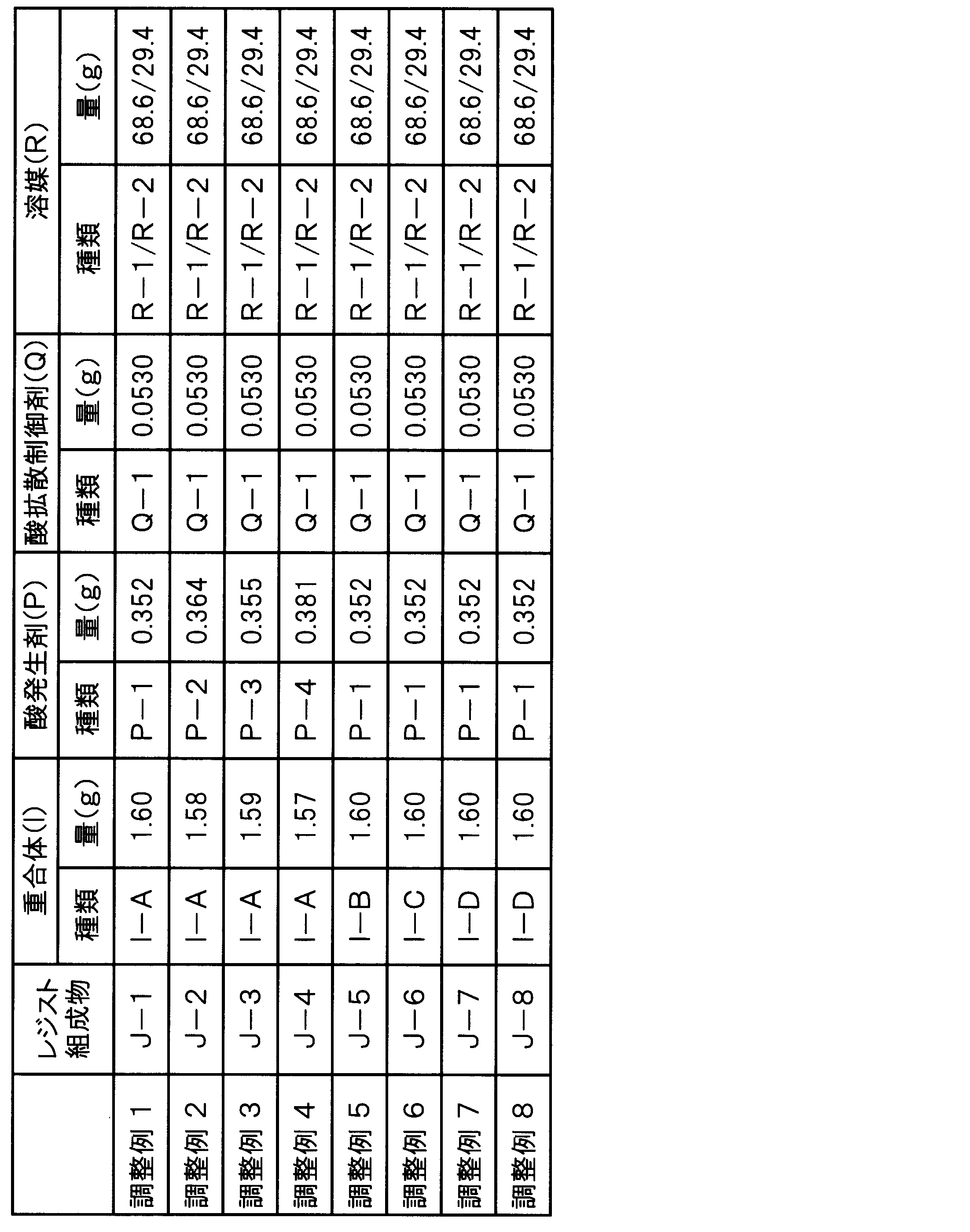 Figure JPOXMLDOC01-appb-T000052