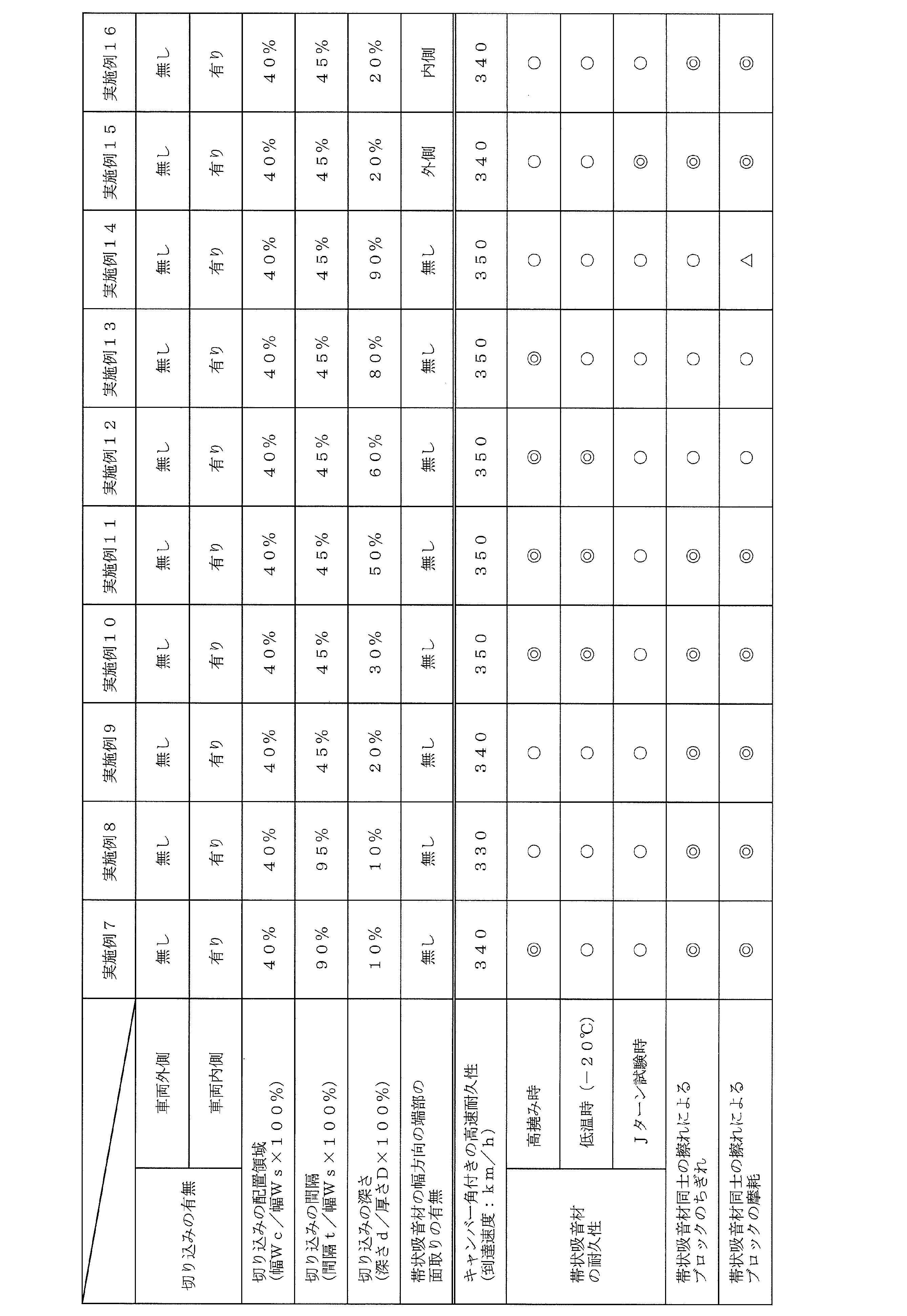 Figure JPOXMLDOC01-appb-T000002