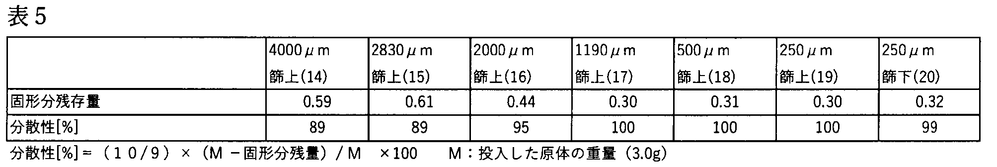 Figure JPOXMLDOC01-appb-T000005