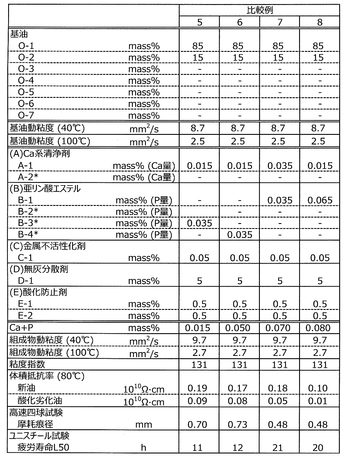 Figure JPOXMLDOC01-appb-T000014