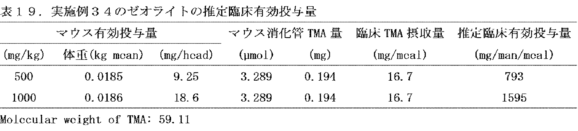 Figure JPOXMLDOC01-appb-T000028