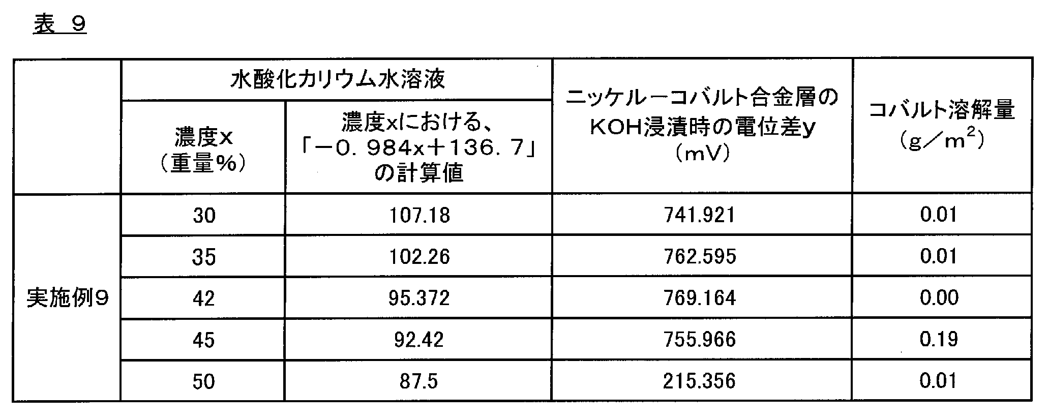 Figure JPOXMLDOC01-appb-T000009