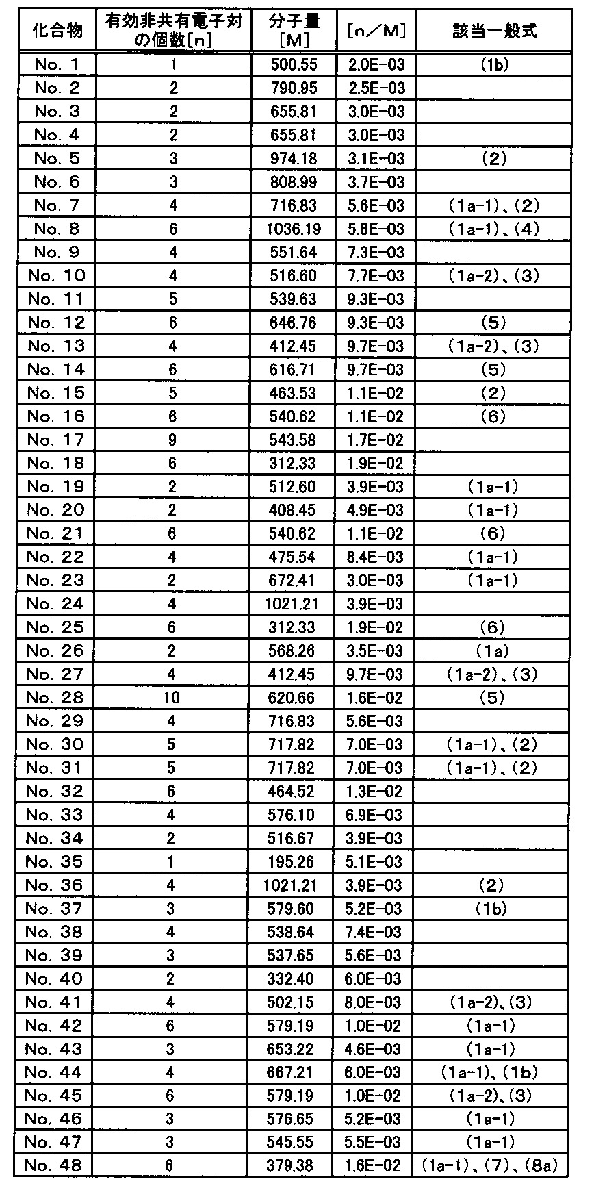Figure JPOXMLDOC01-appb-T000020