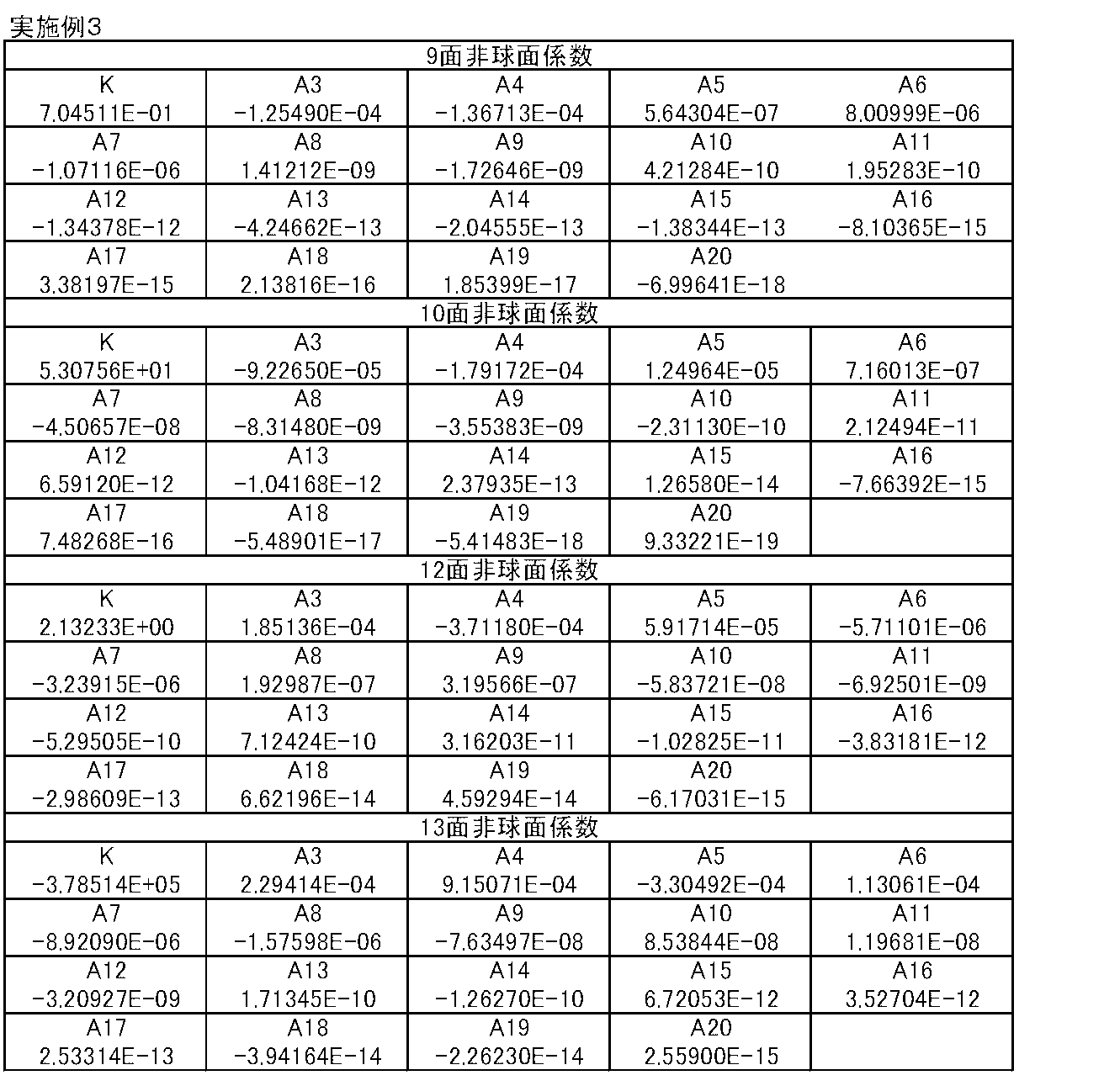 Figure JPOXMLDOC01-appb-T000008