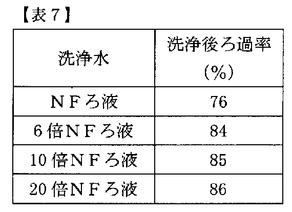 Figure JPOXMLDOC01-appb-T000007