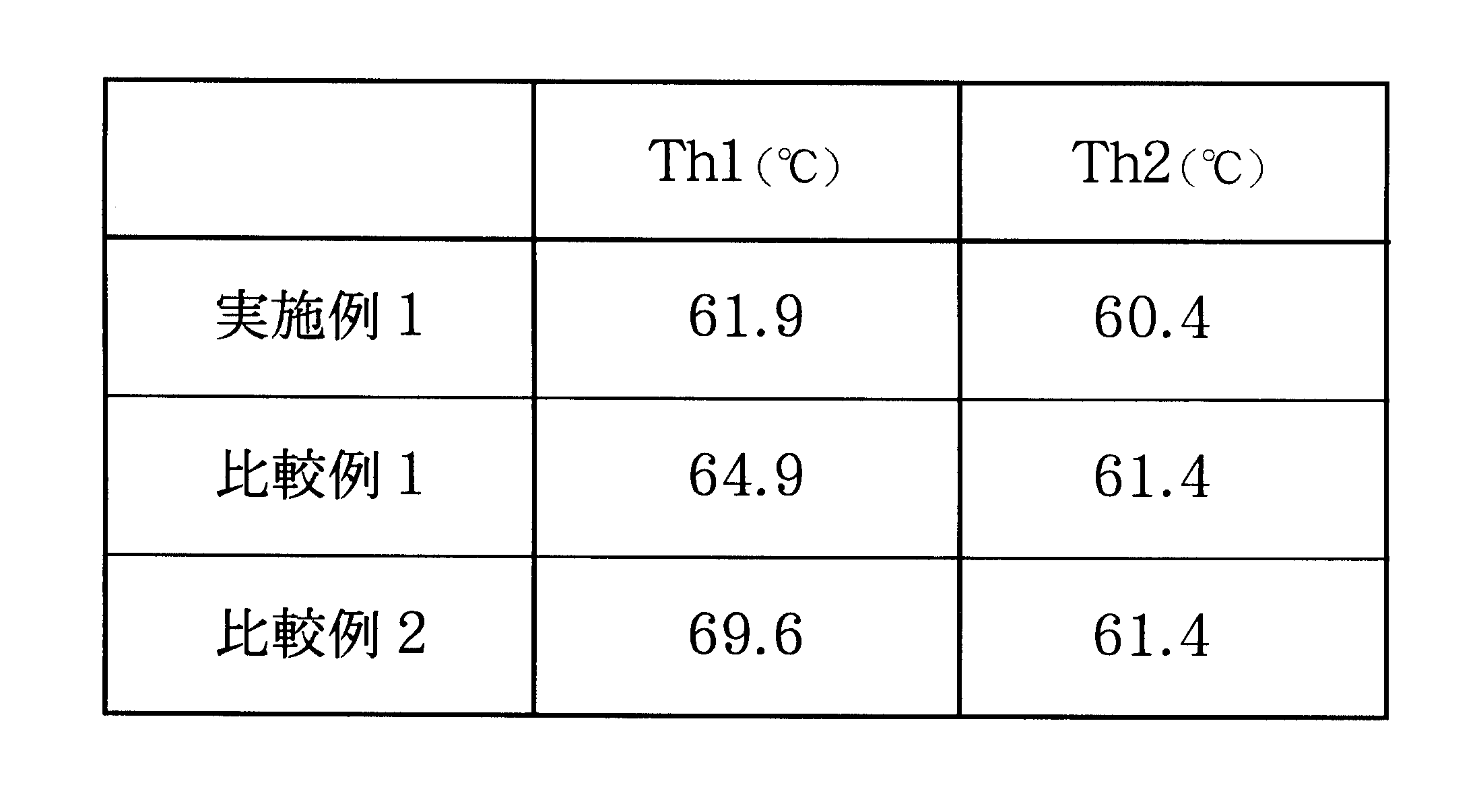 Figure JPOXMLDOC01-appb-T000002