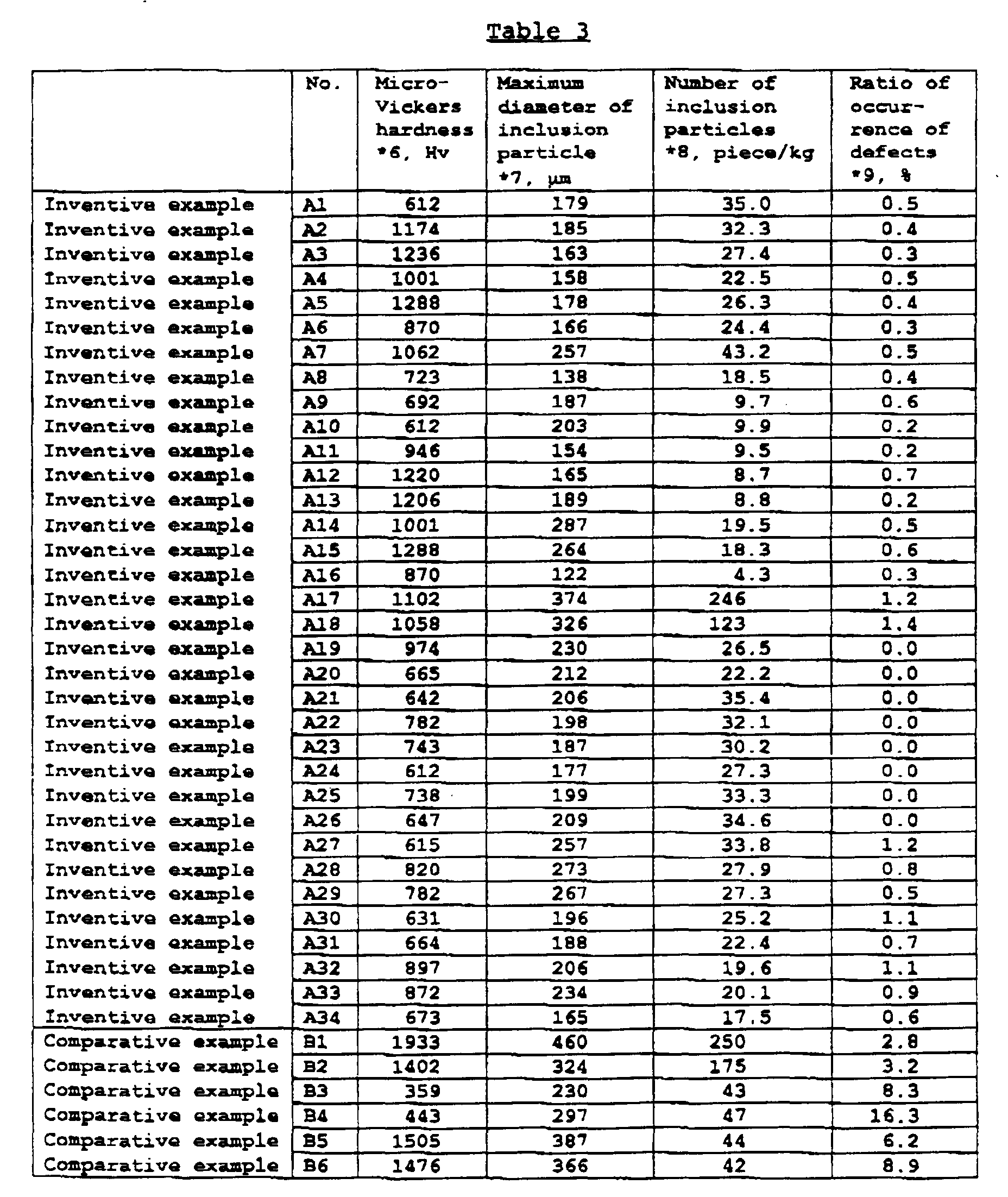 Figure 00150001