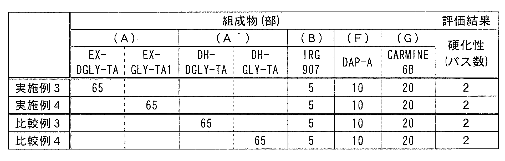 Figure JPOXMLDOC01-appb-T000009