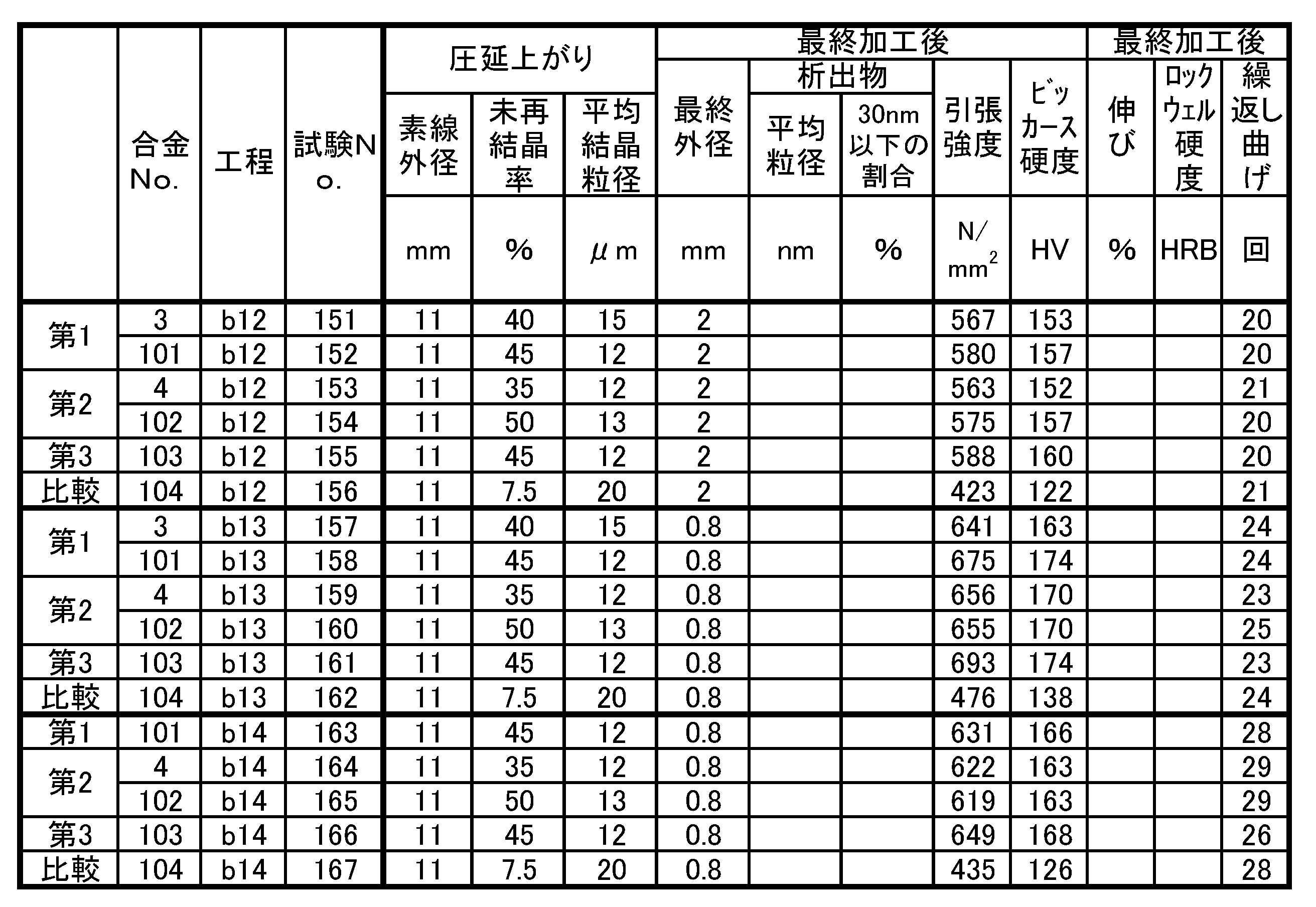 Figure JPOXMLDOC01-appb-T000018