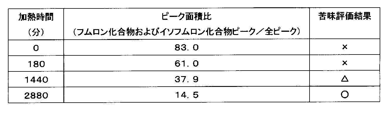 Figure JPOXMLDOC01-appb-T000017