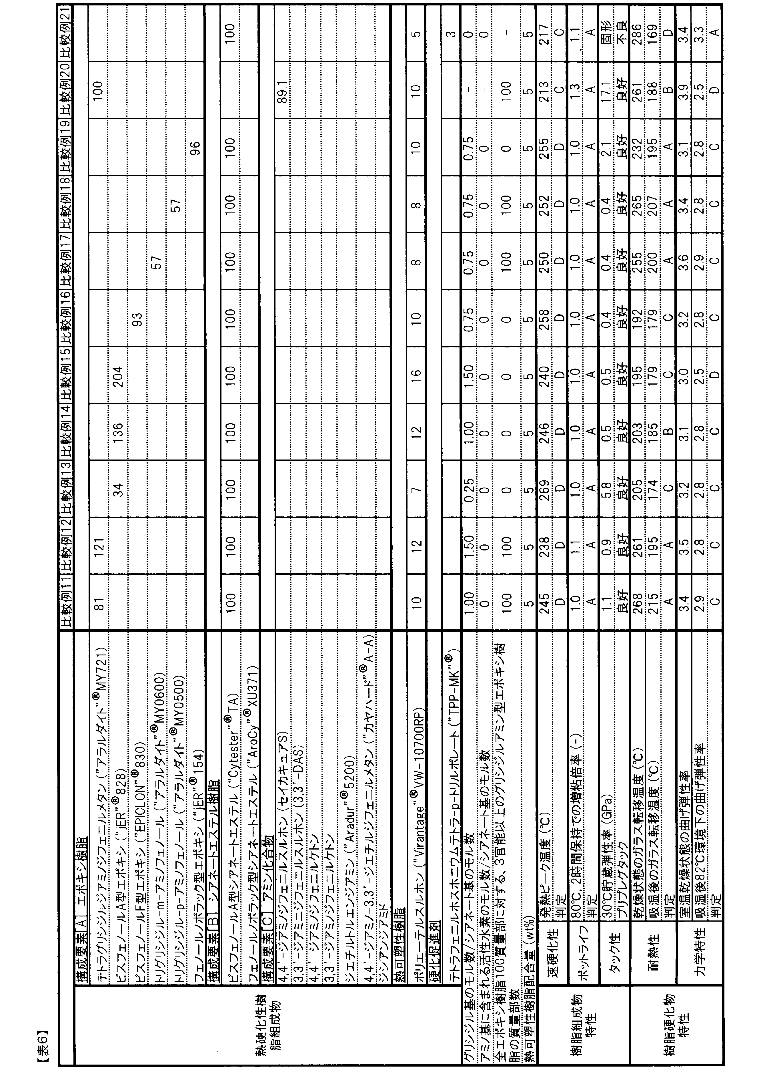 Figure JPOXMLDOC01-appb-T000009