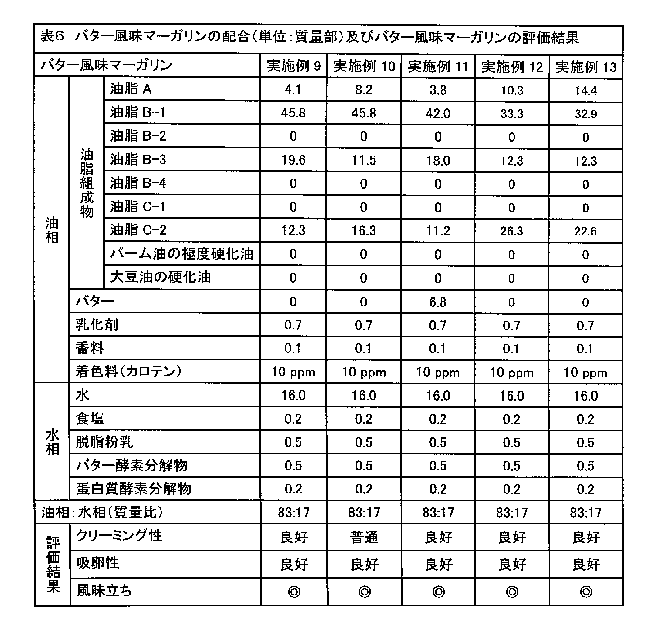 Figure JPOXMLDOC01-appb-T000010